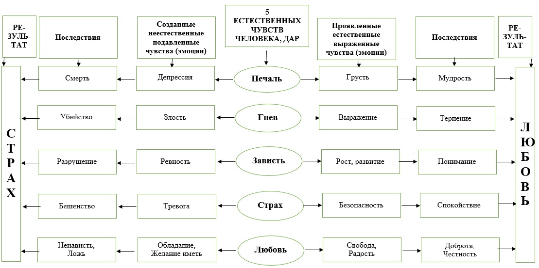 ���� ���