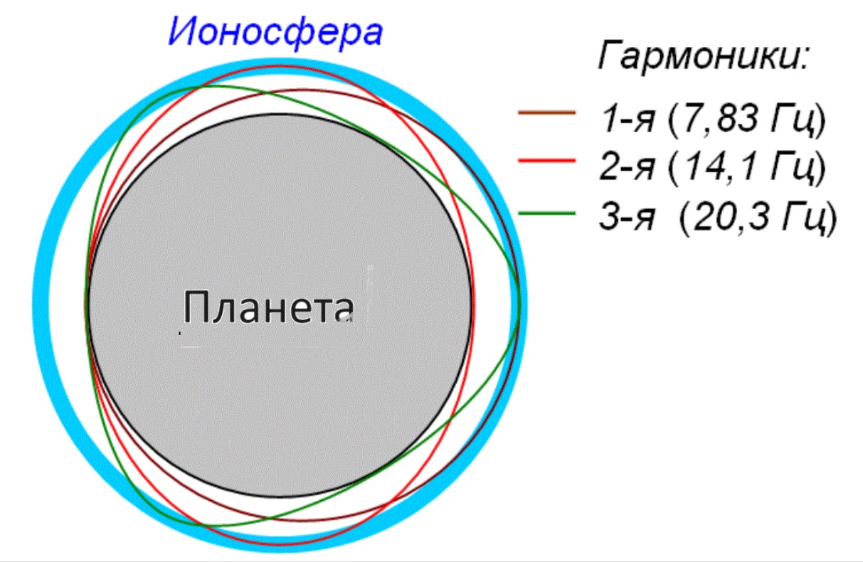 ��������� �������