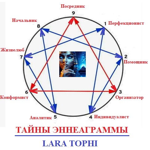 Лара Тофи