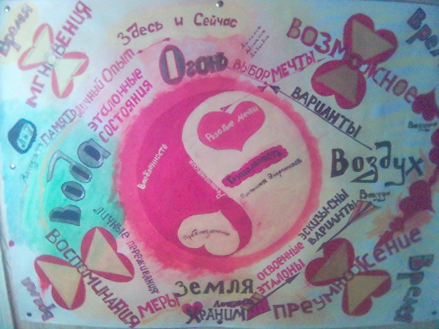 ������ ������������� ������� ���