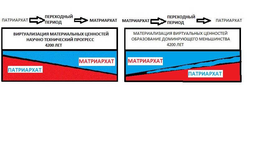 ���� ���������� ��������