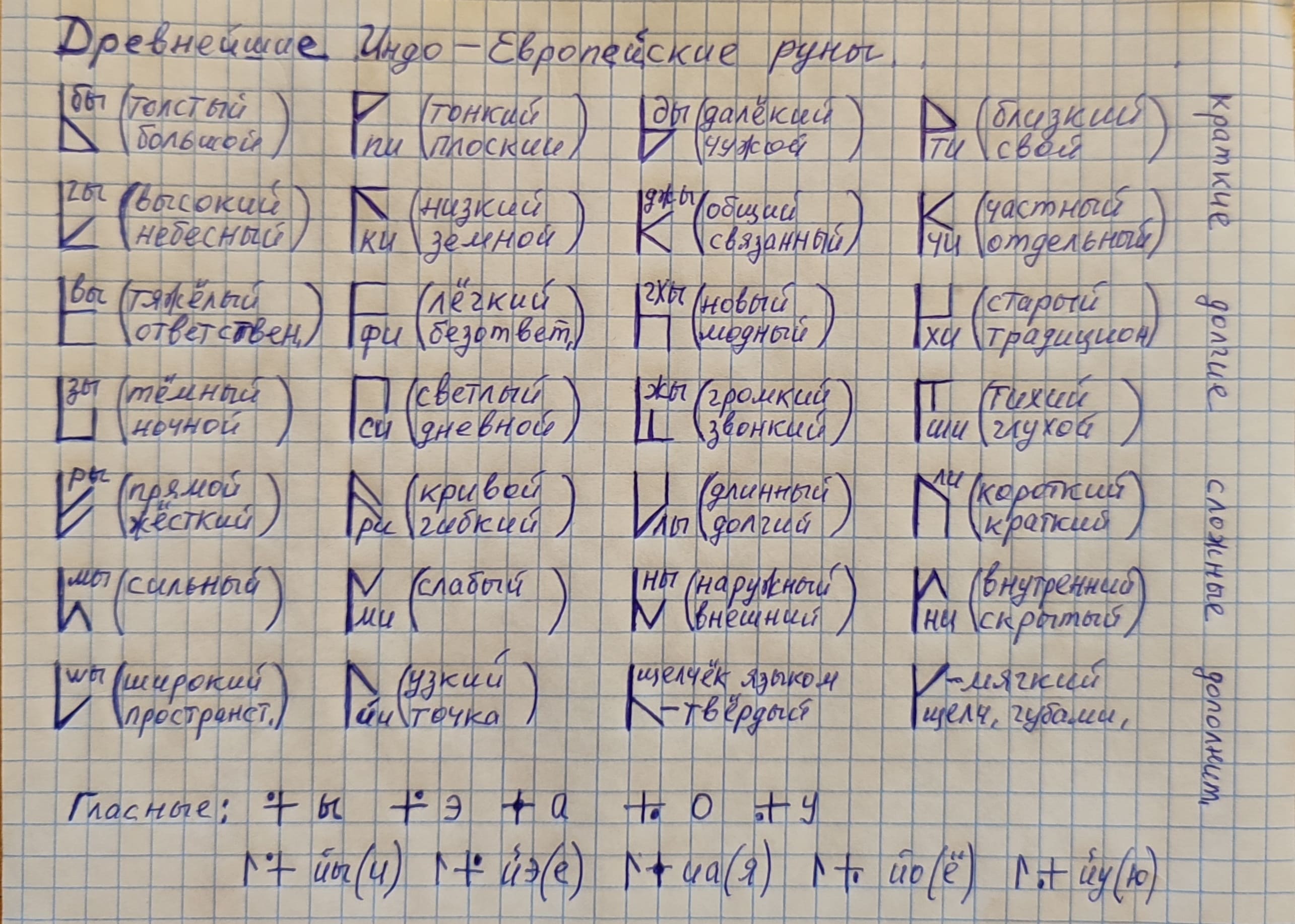 ������ ������� -������