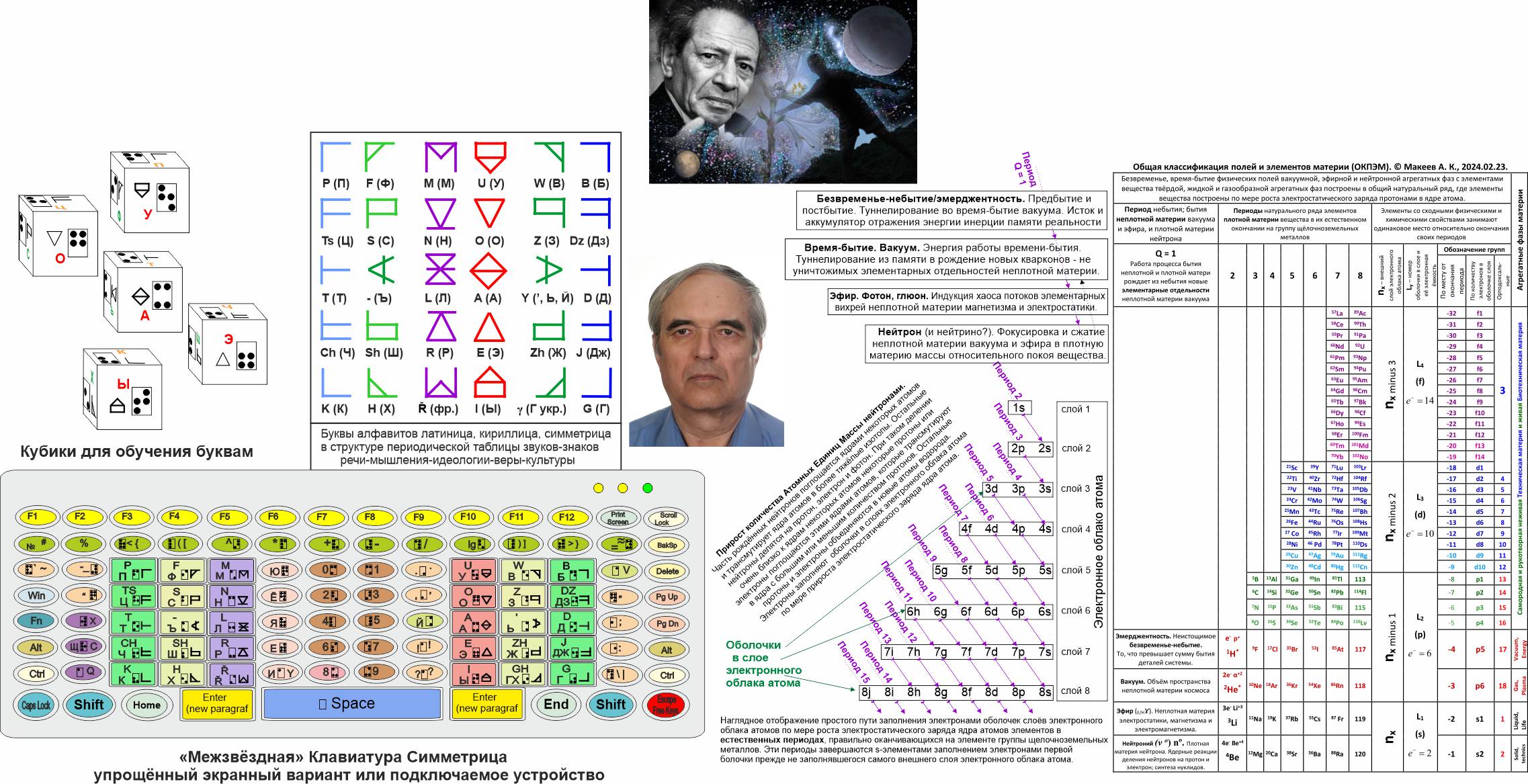 ��������� �������������� ������